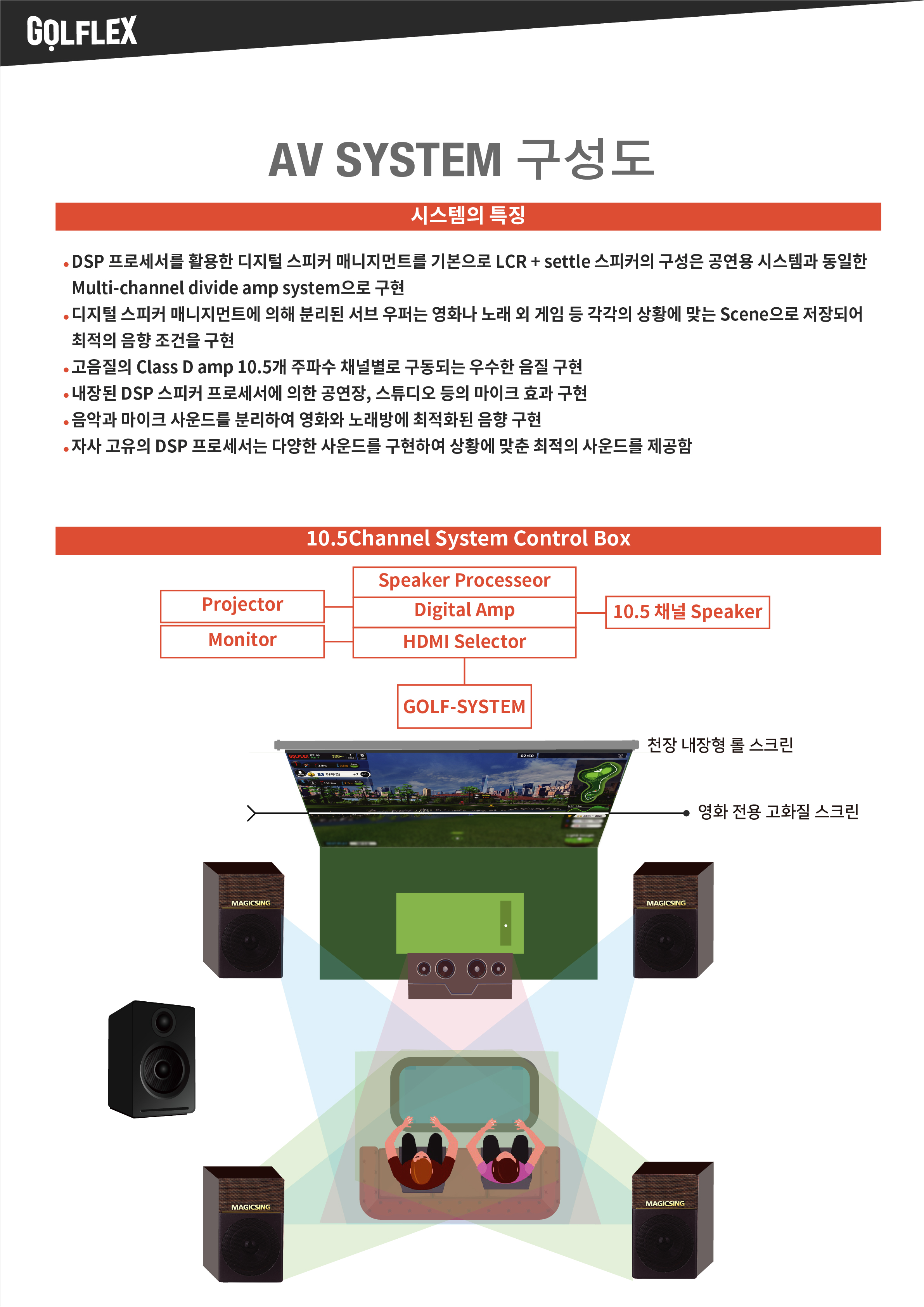 AV SYSTEM 구성도